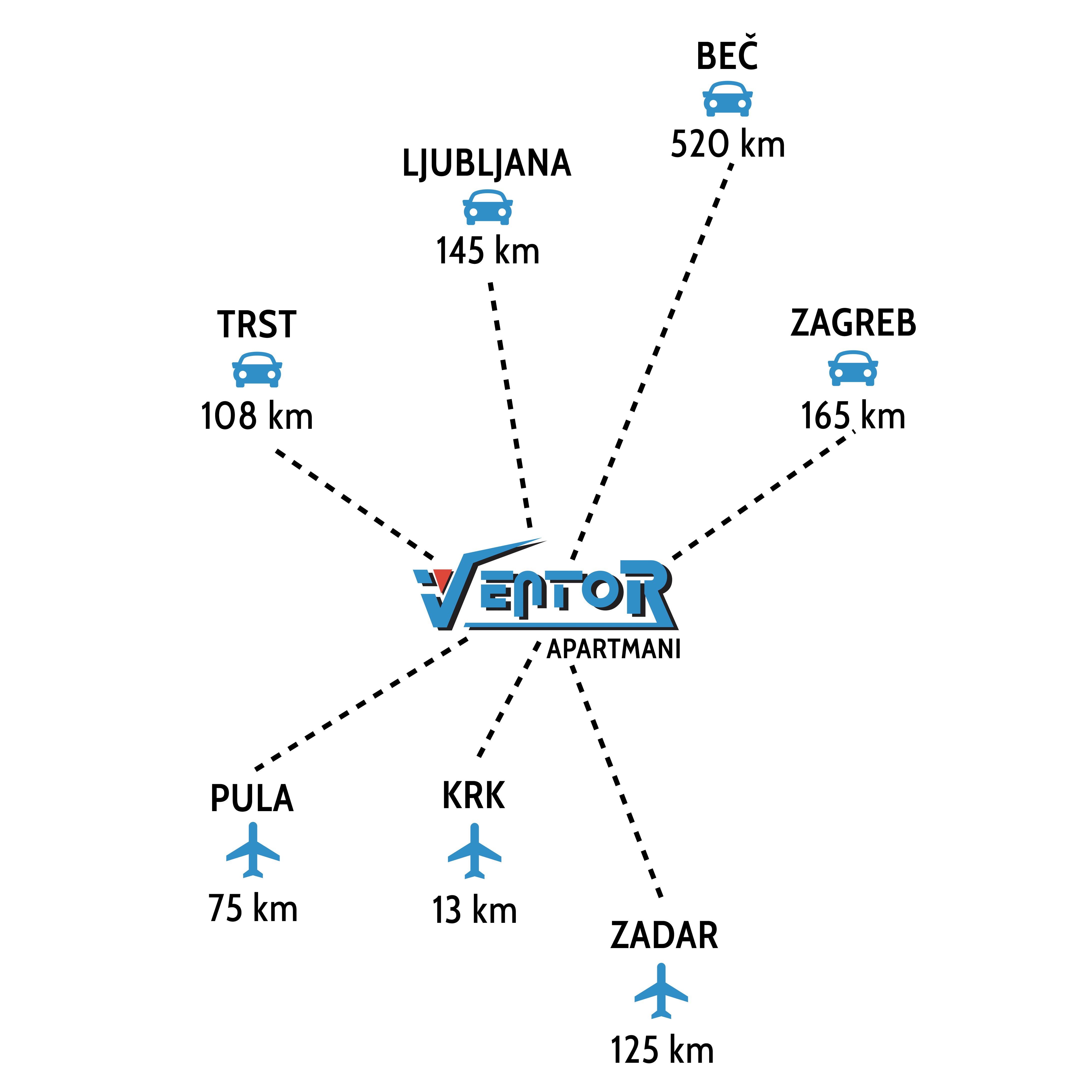 Ventor apartmani prikaz udaljenosti